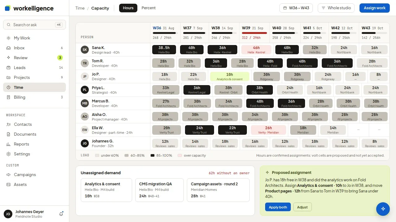 The capacity board